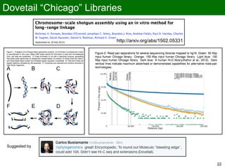Dovetail “Chicago” Libraries
22
http://arxiv.org/abs/1502.05331
Suggested by
22
 