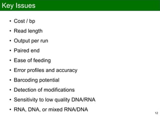 Key Issues
• Cost / bp
• Read length
• Output per run
• Paired end
• Ease of feeding
• Error profiles and accuracy
• Barcoding potential
• Detection of modifications
• Sensitivity to low quality DNA/RNA
• RNA, DNA, or mixed RNA/DNA
12
12
 