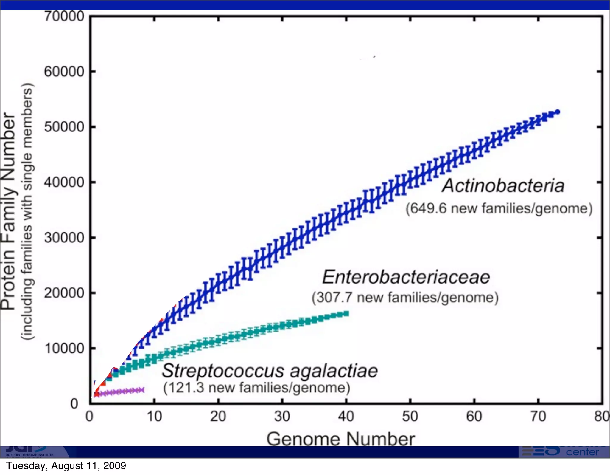Tuesday, August 11, 2009
 