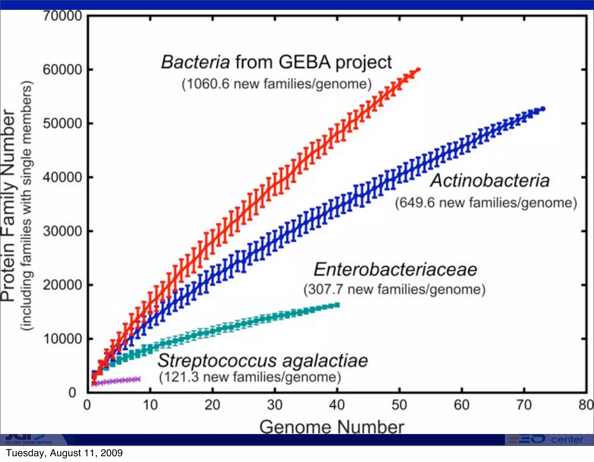 Tuesday, August 11, 2009
 