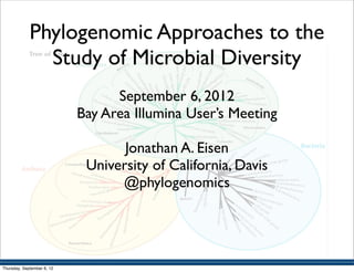 Phylogenomic Approaches to the
               Study of Microbial Diversity
                                  September 6, 2012
                            Bay Area Illumina User’s Meeting

                                   Jonathan A. Eisen
                             University of California, Davis
                                  @phylogenomics




Thursday, September 6, 12
 