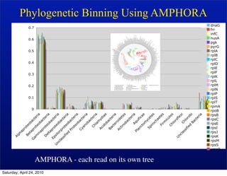 A phylogeny driven genomic encyclopedia of bacteria and archaea | PDF