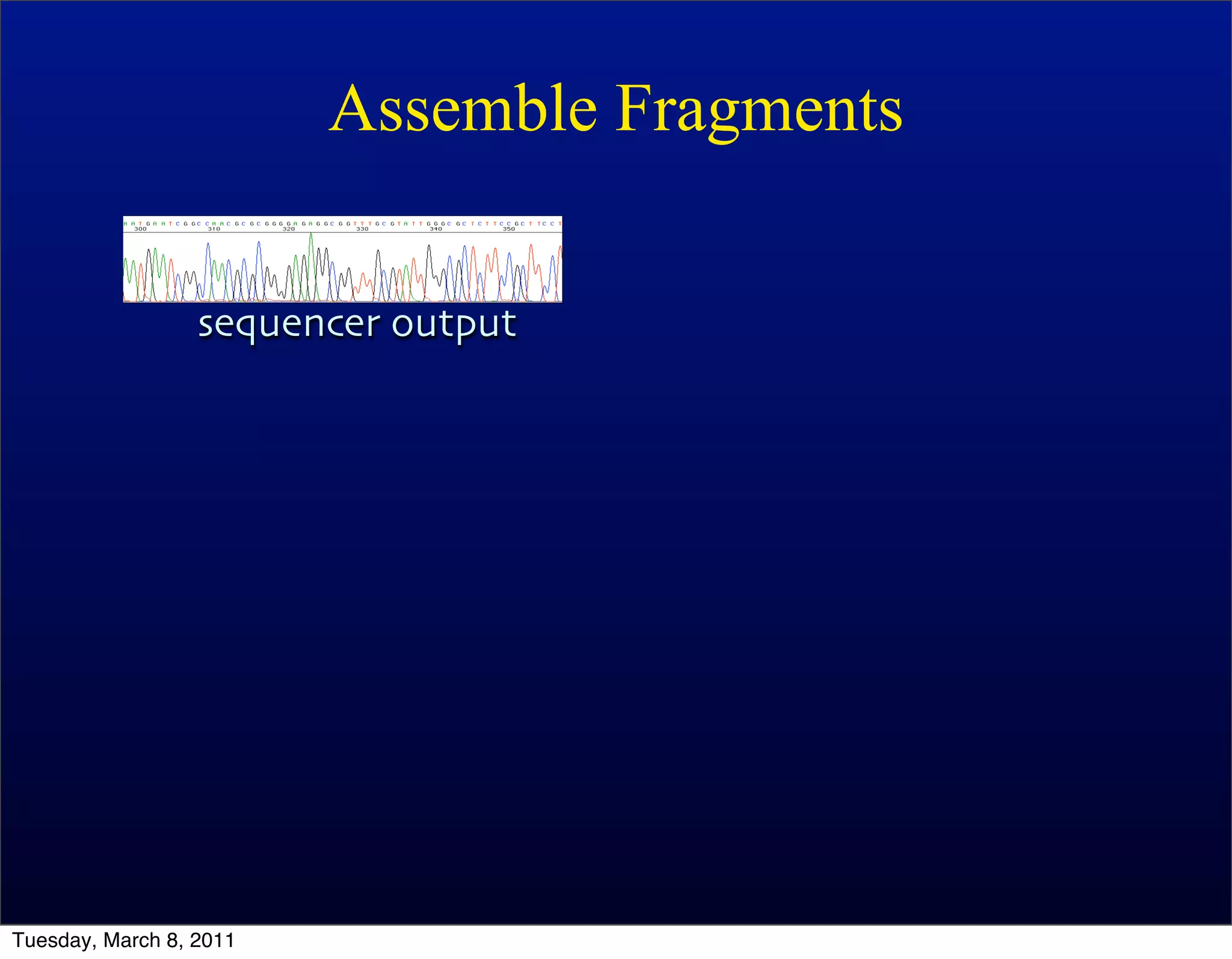 Assemble Fragments


                  sequencer output




Tuesday, March 8, 2011
 