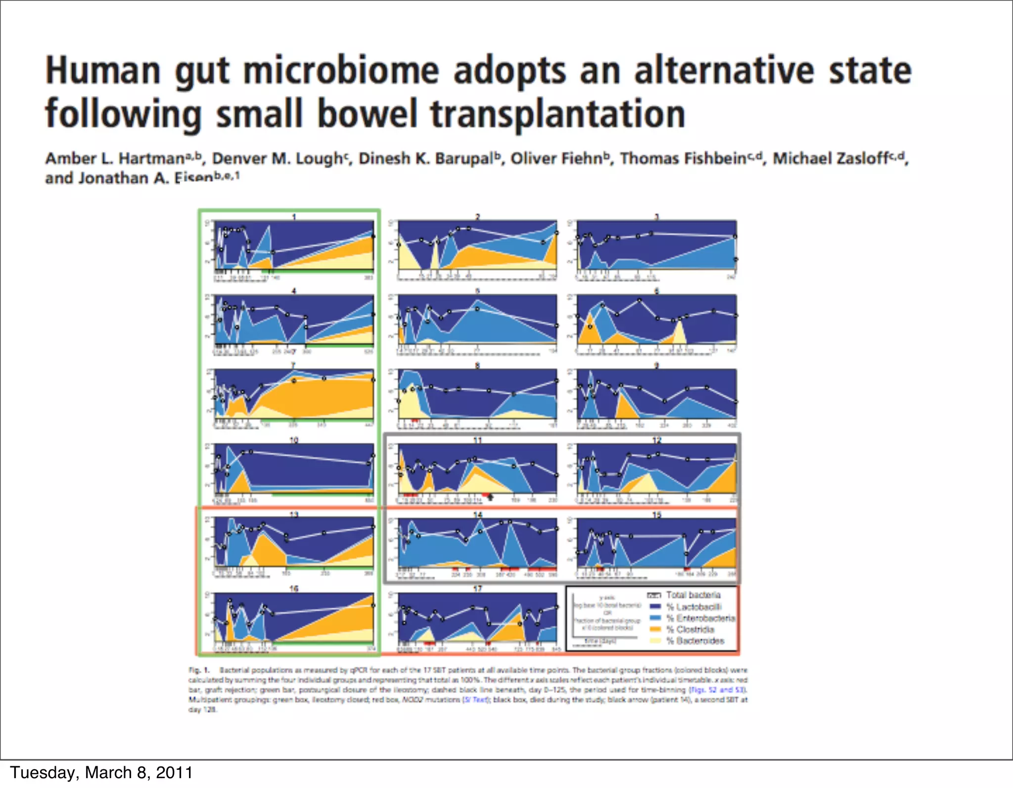 Tuesday, March 8, 2011
 