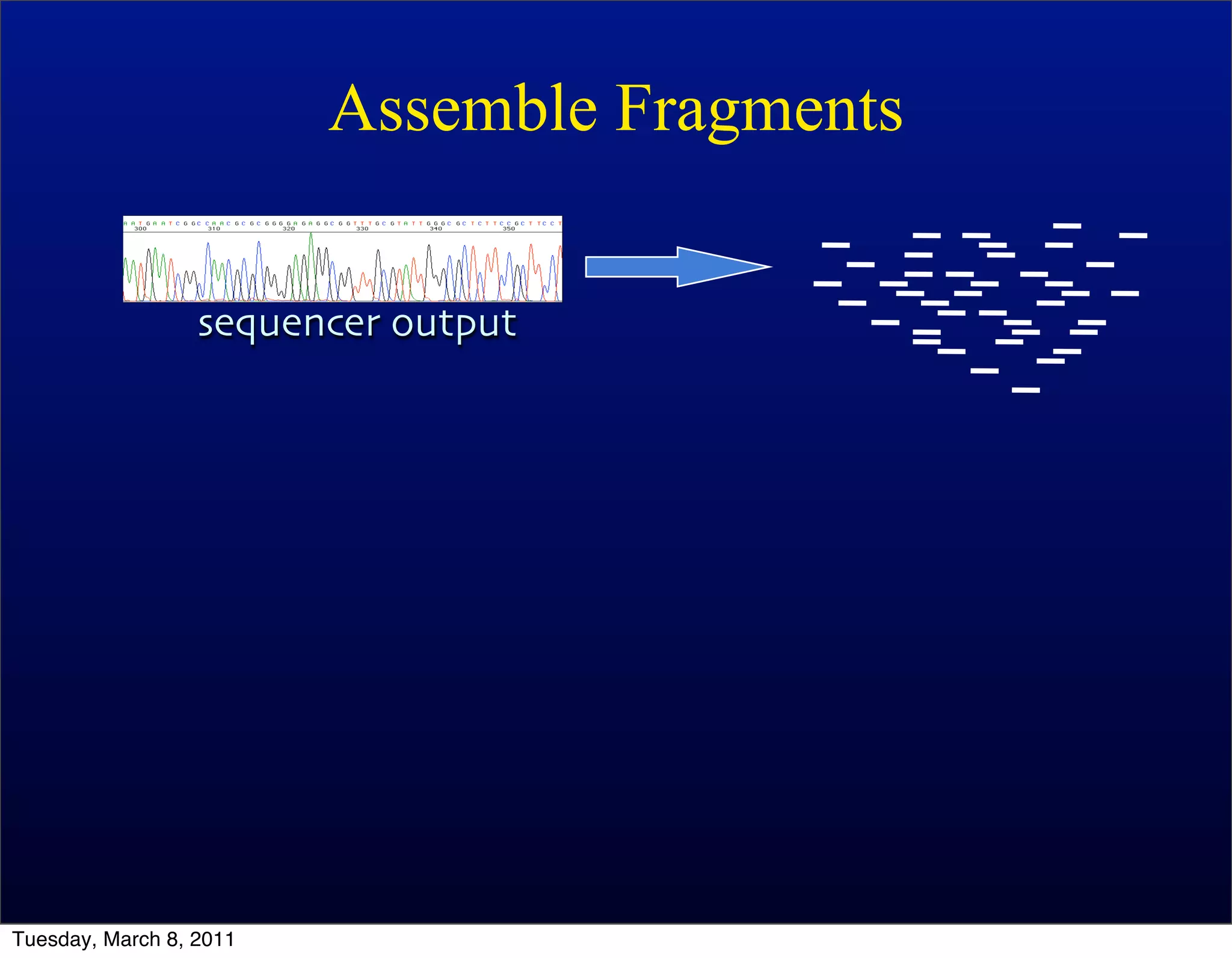 Assemble Fragments


                  sequencer output




Tuesday, March 8, 2011
 