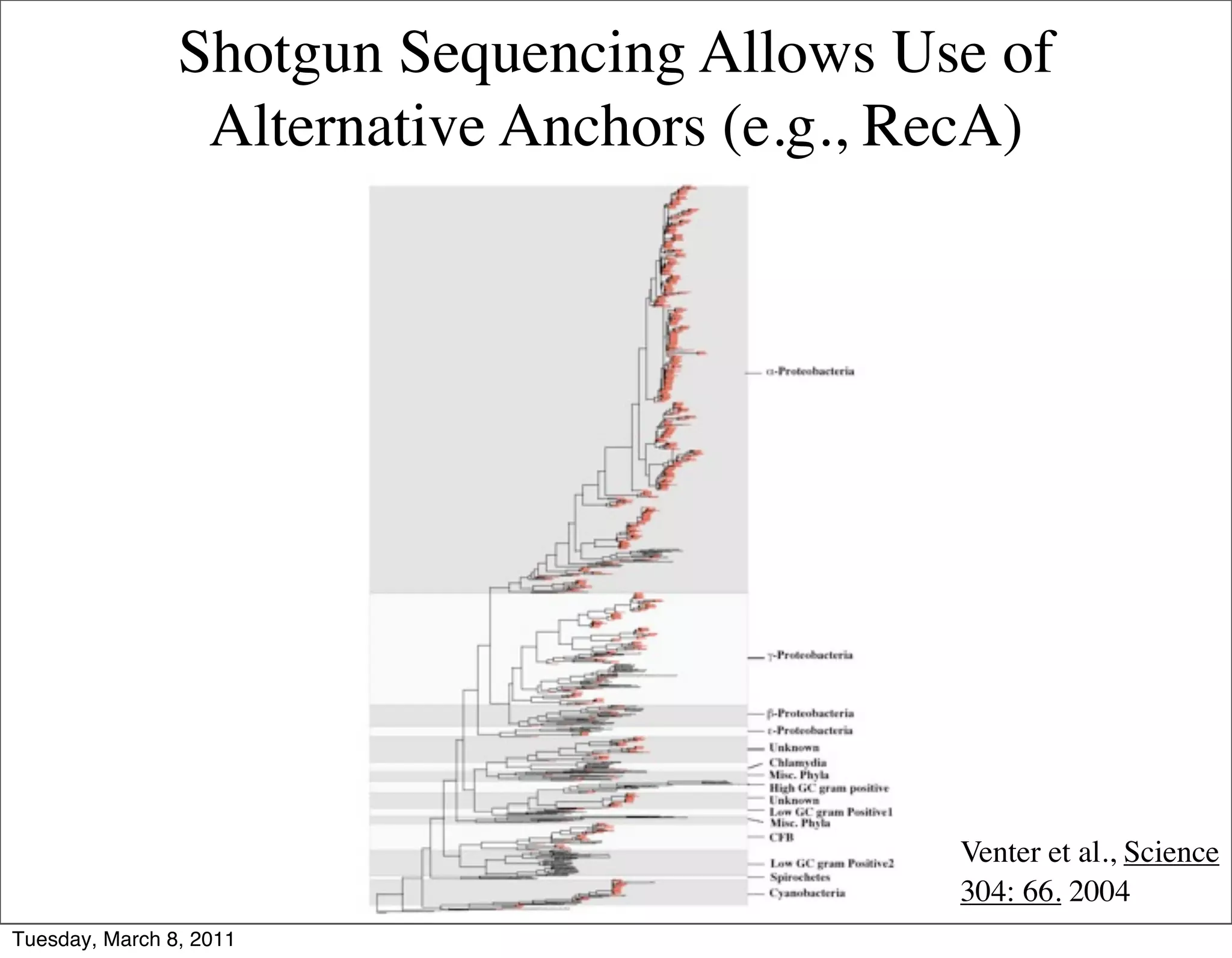 Shotgun Sequencing Allows Use of
                 Alternative Anchors (e.g., RecA)




                                             Venter et al., Science
                                             304: 66. 2004
Tuesday, March 8, 2011
 