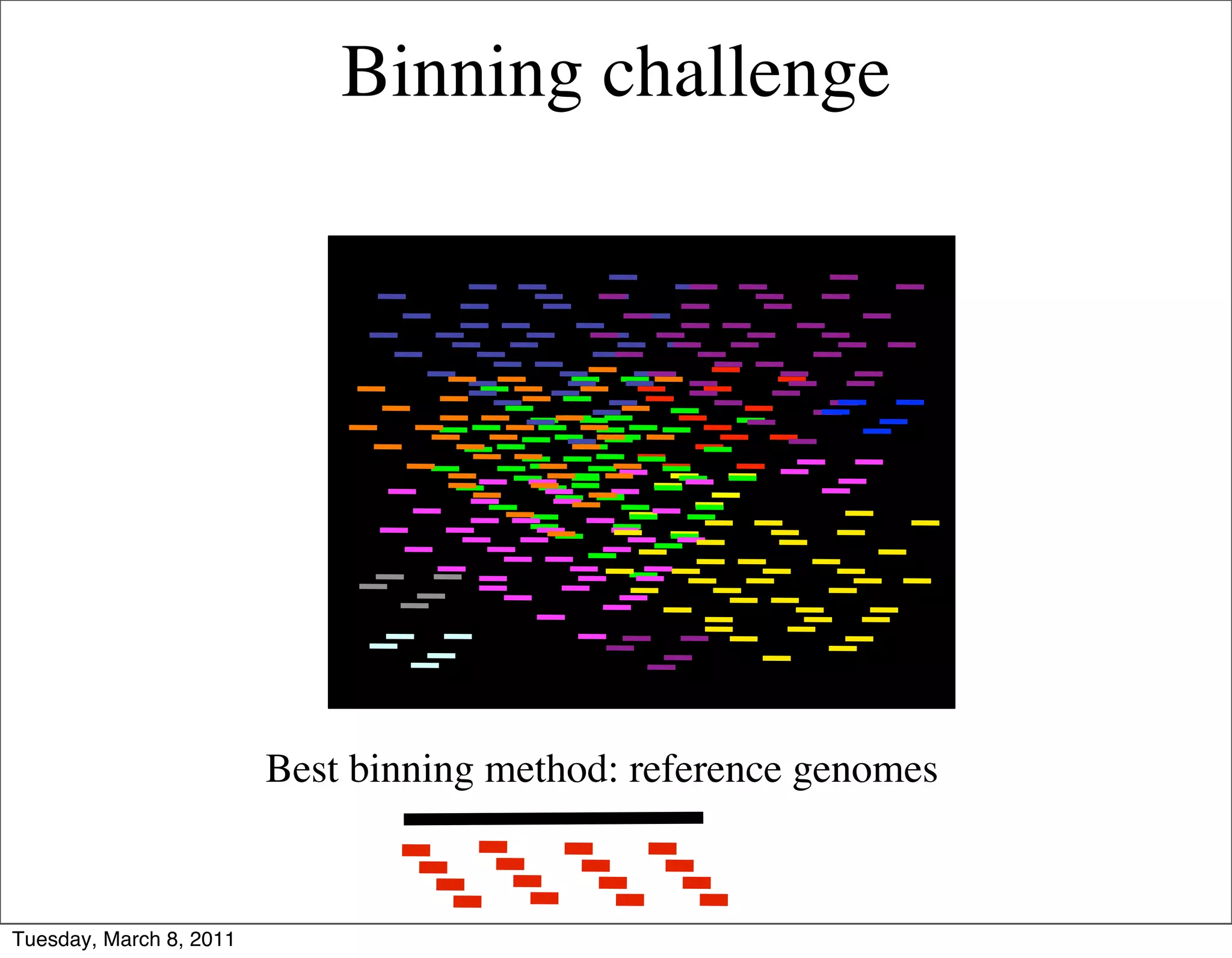 Binning challenge




                         Best binning method: reference genomes



Tuesday, March 8, 2011
 
