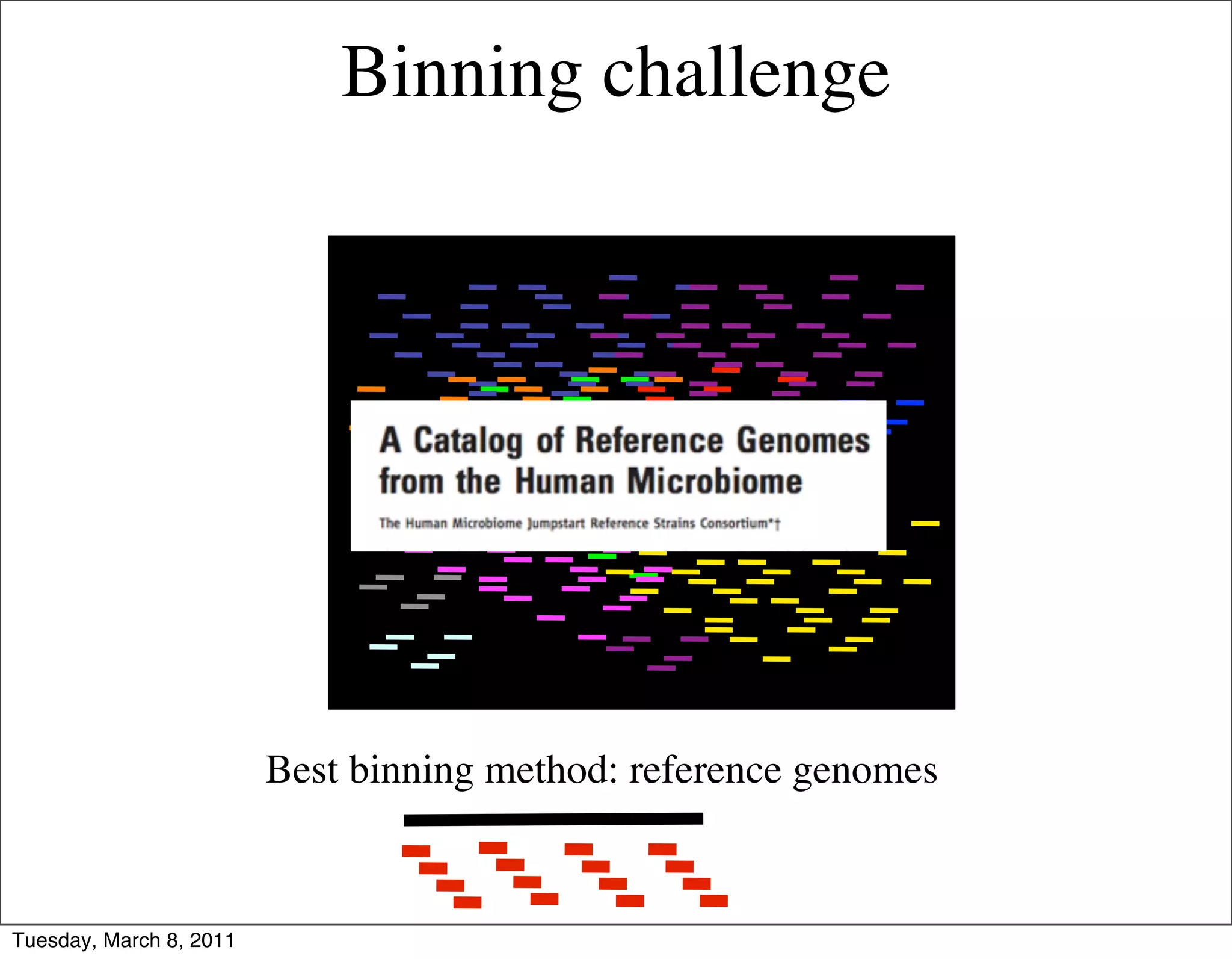 Binning challenge




                         Best binning method: reference genomes



Tuesday, March 8, 2011
 