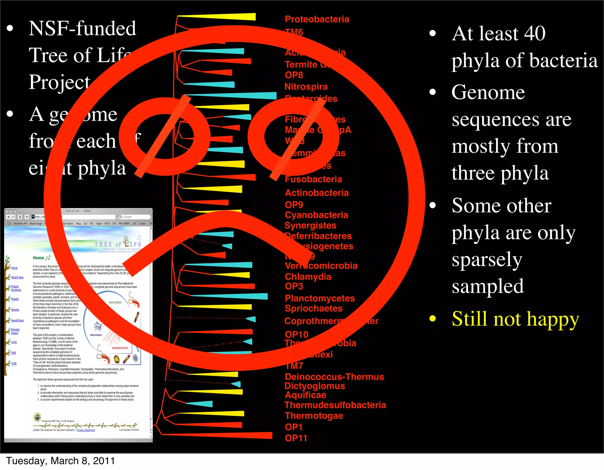 Proteobacteria
• NSF-funded             TM6
                         OS-K
                                                 • At least 40
  Tree of Life           Acidobacteria
                         Termite Group             phyla of bacteria
                         OP8
  Project                Nitrospira
                                                 • Genome
                         Bacteroides

• A genome               Chlorobi
                         Fibrobacteres             sequences are
                         Marine GroupA
  from each of           WS3
                         Gemmimonas                mostly from
  eight phyla            Firmicutes
                         Fusobacteria              three phyla
                         Actinobacteria
                         OP9
                         Cyanobacteria
                                                 • Some other
                         Synergistes
                         Deferribacteres
                         Chrysiogenetes
                                                   phyla are only
                         NKB19
                         Verrucomicrobia           sparsely
                         Chlamydia
                         OP3
                         Planctomycetes
                                                   sampled
                         Spriochaetes
                         Coprothmermobacter      • Still not happy
                         OP10
                         Thermomicrobia
                         Chloroﬂexi
                         TM7
                         Deinococcus-Thermus
                         Dictyoglomus
                         Aquiﬁcae
Eisen & Ward, PIs        Thermudesulfobacteria
                         Thermotogae
                         OP1
                         OP11

Tuesday, March 8, 2011
 