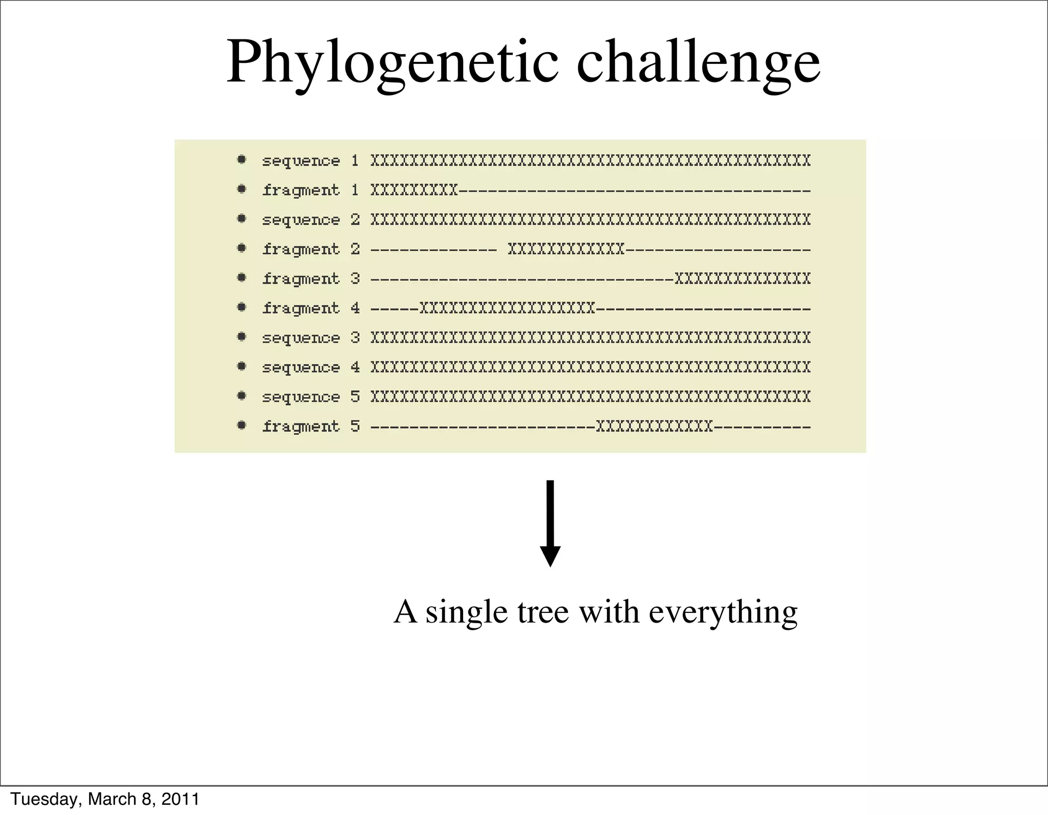 Phylogenetic challenge




                               A single tree with everything




Tuesday, March 8, 2011
 
