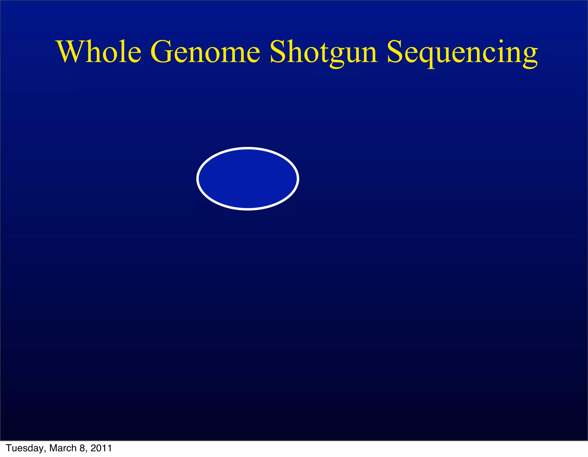 Whole Genome Shotgun Sequencing




Tuesday, March 8, 2011
 