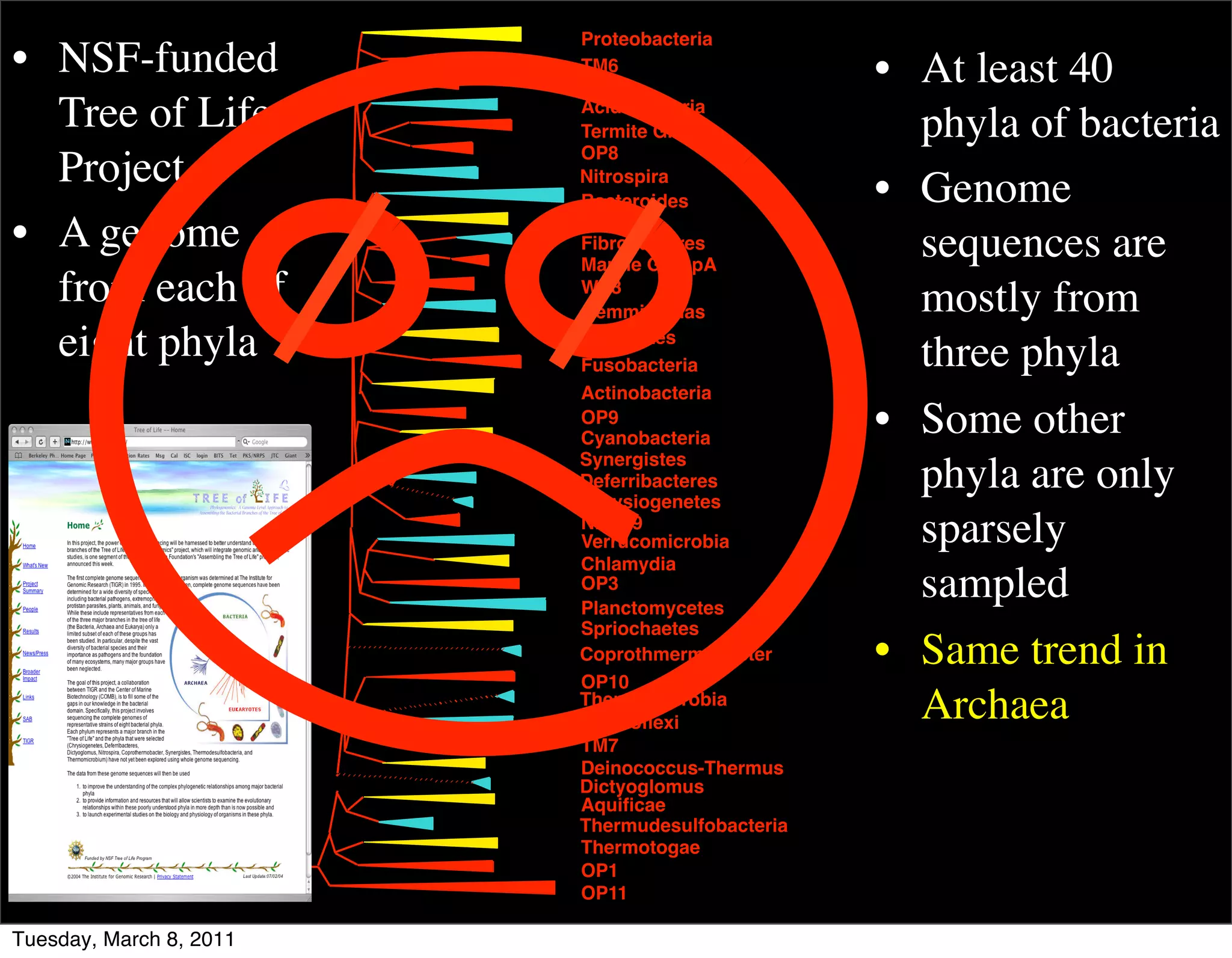 Proteobacteria
• NSF-funded             TM6
                         OS-K
                                                 • At least 40
  Tree of Life           Acidobacteria
                         Termite Group             phyla of bacteria
                         OP8
  Project                Nitrospira
                                                 • Genome
                         Bacteroides

• A genome               Chlorobi
                         Fibrobacteres             sequences are
                         Marine GroupA
  from each of           WS3
                         Gemmimonas                mostly from
  eight phyla            Firmicutes
                         Fusobacteria              three phyla
                         Actinobacteria
                         OP9
                         Cyanobacteria
                                                 • Some other
                         Synergistes
                         Deferribacteres
                         Chrysiogenetes
                                                   phyla are only
                         NKB19
                         Verrucomicrobia           sparsely
                         Chlamydia
                         OP3
                         Planctomycetes
                                                   sampled
                         Spriochaetes
                         Coprothmermobacter      • Same trend in
                         OP10
                         Thermomicrobia
                         Chloroﬂexi
                                                   Archaea
                         TM7
                         Deinococcus-Thermus
                         Dictyoglomus
                         Aquiﬁcae
Eisen & Ward, PIs        Thermudesulfobacteria
                         Thermotogae
                         OP1
                         OP11

Tuesday, March 8, 2011
 