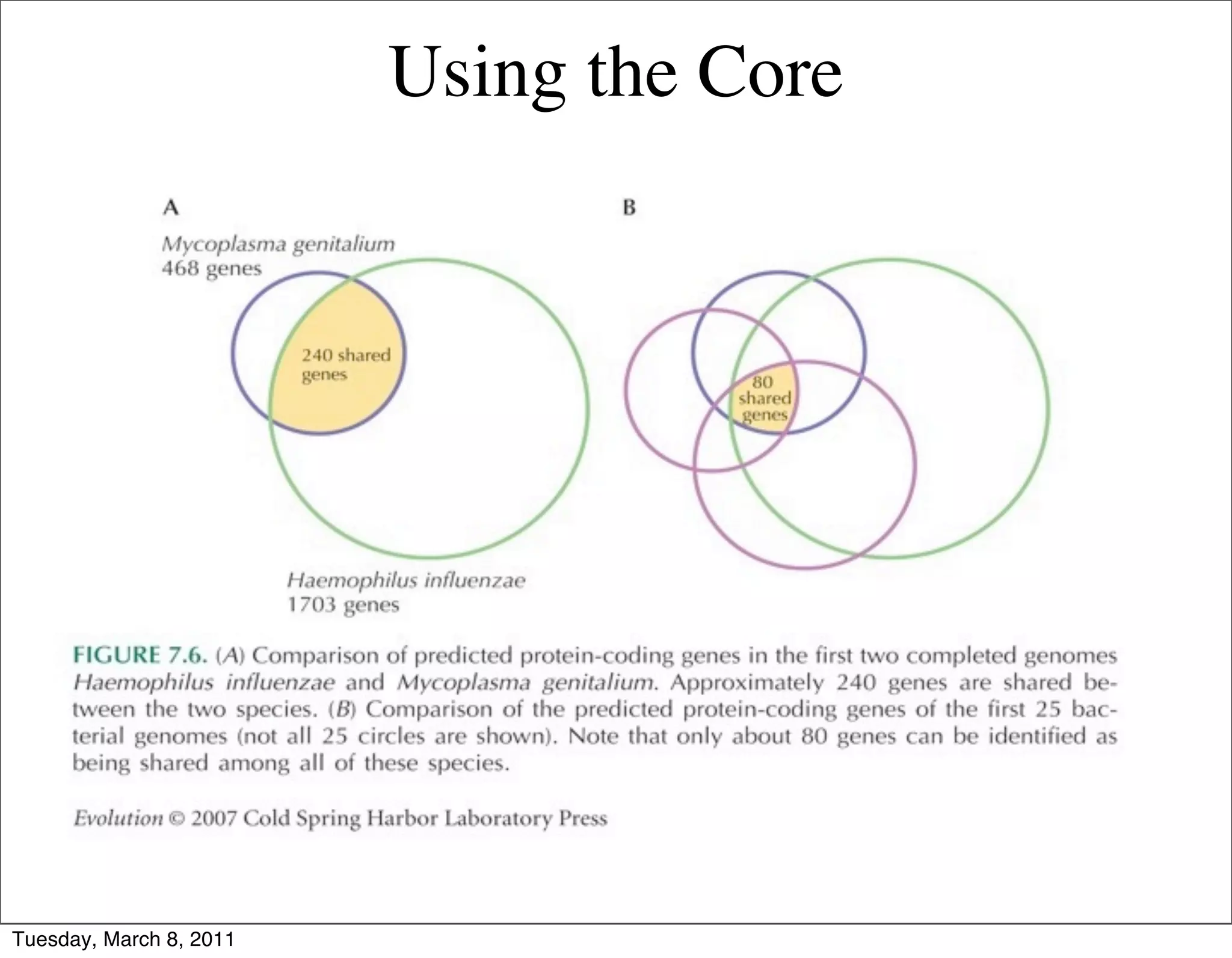 Using the Core




Tuesday, March 8, 2011
 