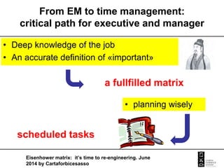 Eisenhower.matrix.june.2014