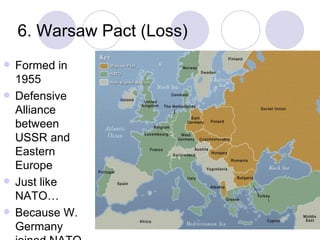 6. Warsaw Pact (Loss) Formed in 1955 Defensive Alliance between USSR and Eastern Europe Just like NATO… Because W. Germany joined NATO 