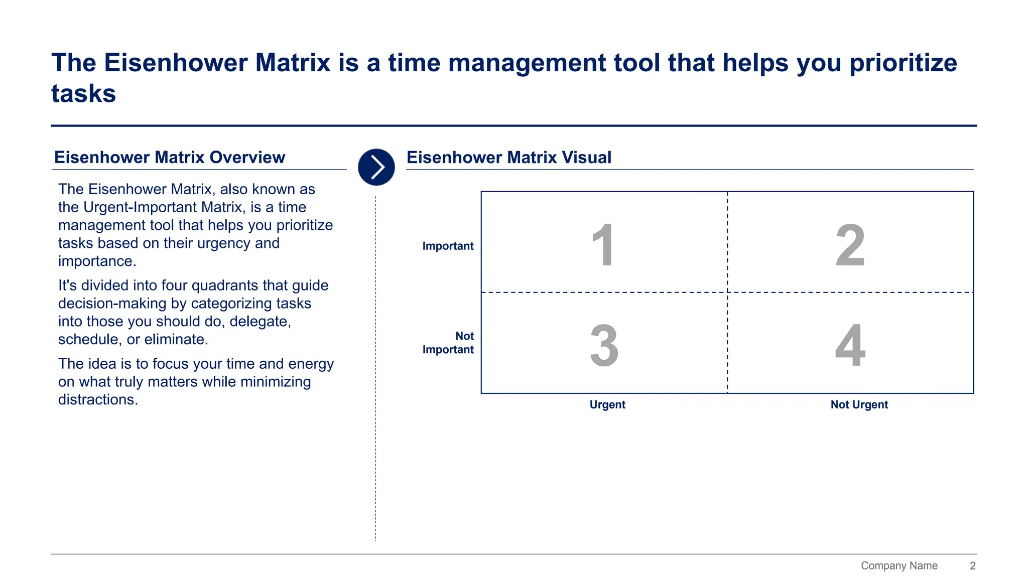 The Eisenhower Matrix, also known as the Urgent-Important Matrix ...