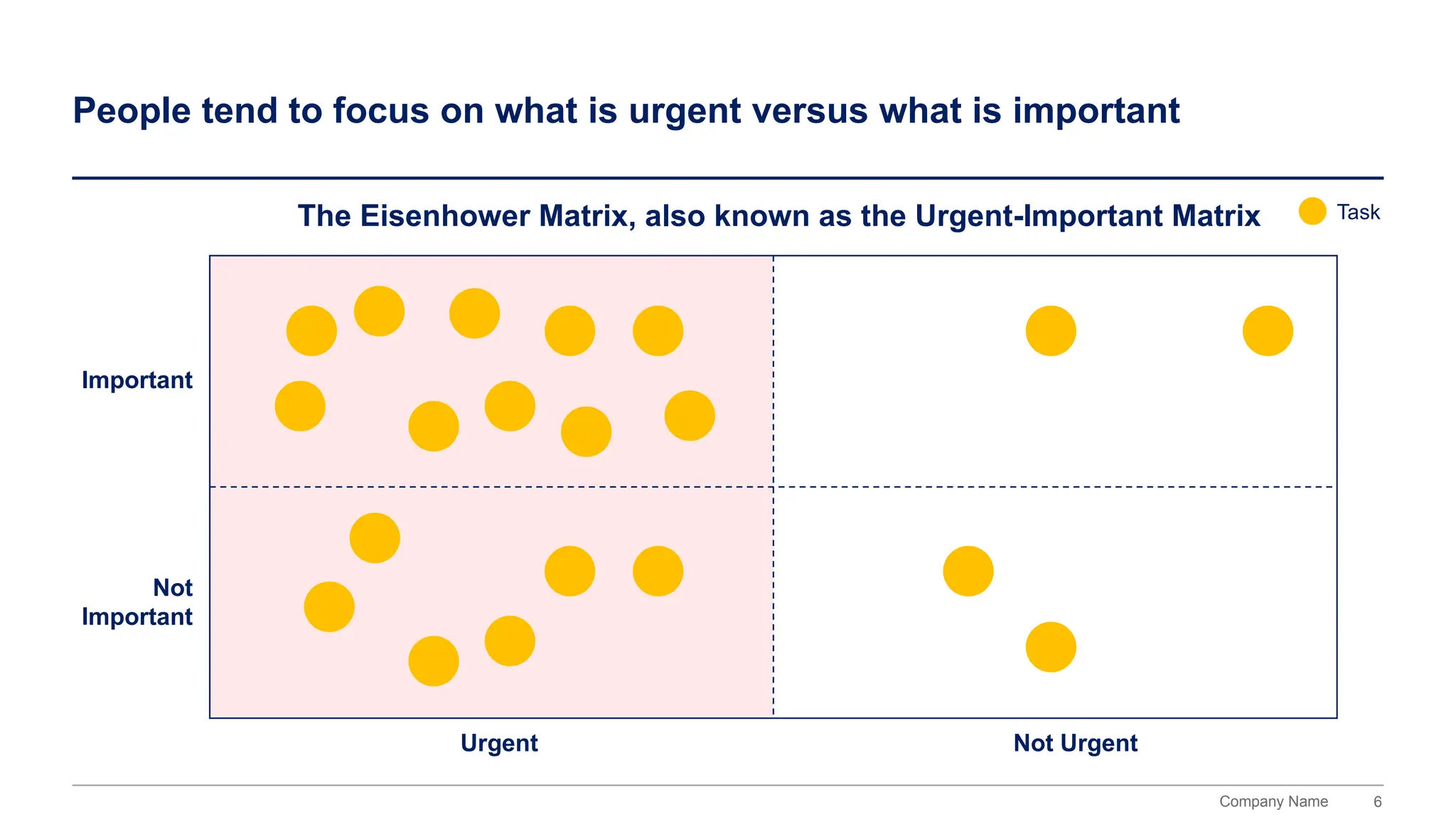 The Eisenhower Matrix, also known as the Urgent-Important Matrix ...