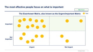 The Eisenhower Matrix, also known as the Urgent-Important Matrix ...