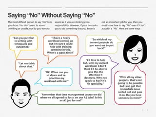 8|
Saying “No” Without Saying “No”
“Can you put that
in writing with
timescales and
outcomes?”
“Let me think
about that.”
“I have a heavy
workload coming up
but I’m sure I could
help with training
someone in this.
When’s a good time?”
“OK. When can you
sit down and re-
prioritize my
workload with me?”
“Remember that time management course we did
when we all agreed to focus on our A1 jobs? Is this
an A1 job for me?”
“So which of my
current projects do
you want me to put
back?“
“I’d love to help
but, with my current
workload, I don’t
think I’d be able to
give this the
attention it
deserves. Why not
speak to Ron? It’s
his speciality.“
“With all my other
projects, that’s not
going to be possible
but I can get that
immediate issue
sorted out and pass
it on. Do you have
someone in mind?“
The most difficult person to say “No” to is
your boss. You don’t want to sound
unwilling or unable, nor do you want to
sound as if you are shirking extra
responsibility. However, if your boss asks
you to do something that you know is
not an important job for you, then you
must know how to say “No” even if it isn’t
actually a “No”. Here are some ways :
 