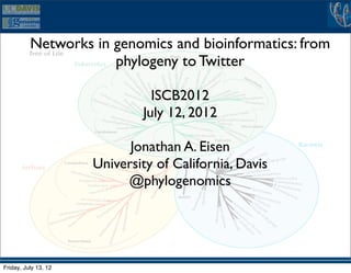 Networks in genomics and bioinformatics: from
                      phylogeny to Twitter

                                ISCB2012
                              July 12, 2012

                            Jonathan A. Eisen
                      University of California, Davis
                           @phylogenomics




Friday, July 13, 12
 