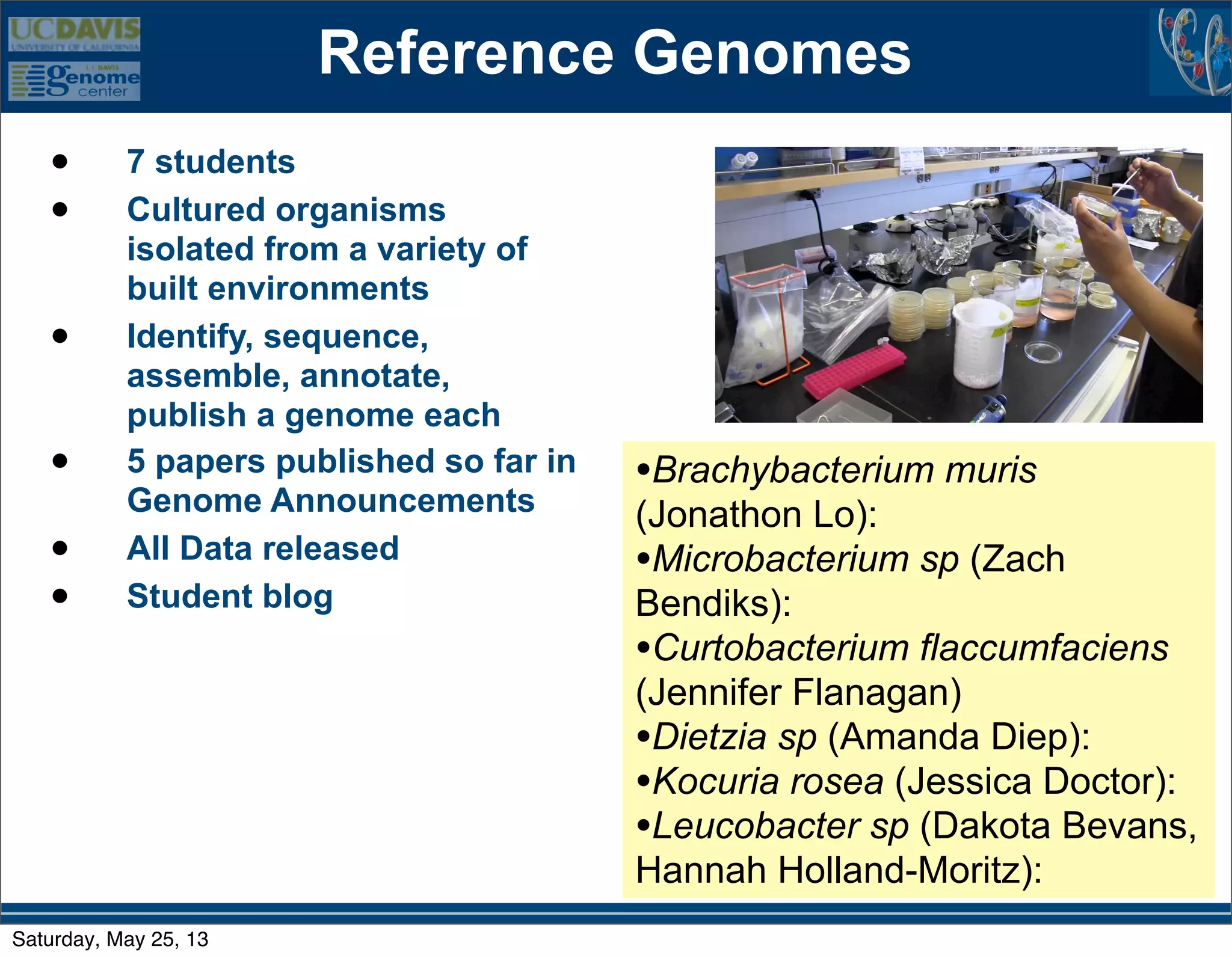 Reference Genomes
• 7 students
• Cultured organisms
isolated from a variety of
built environments
• Identify, sequence,
assemble, annotate,
publish a genome each
• 5 papers published so far in
Genome Announcements
• All Data released
• Student blog
•Brachybacterium muris
(Jonathon Lo):
•Microbacterium sp (Zach
Bendiks):
•Curtobacterium flaccumfaciens
(Jennifer Flanagan)
•Dietzia sp (Amanda Diep):
•Kocuria rosea (Jessica Doctor):
•Leucobacter sp (Dakota Bevans,
Hannah Holland-Moritz):
Saturday, May 25, 13
 