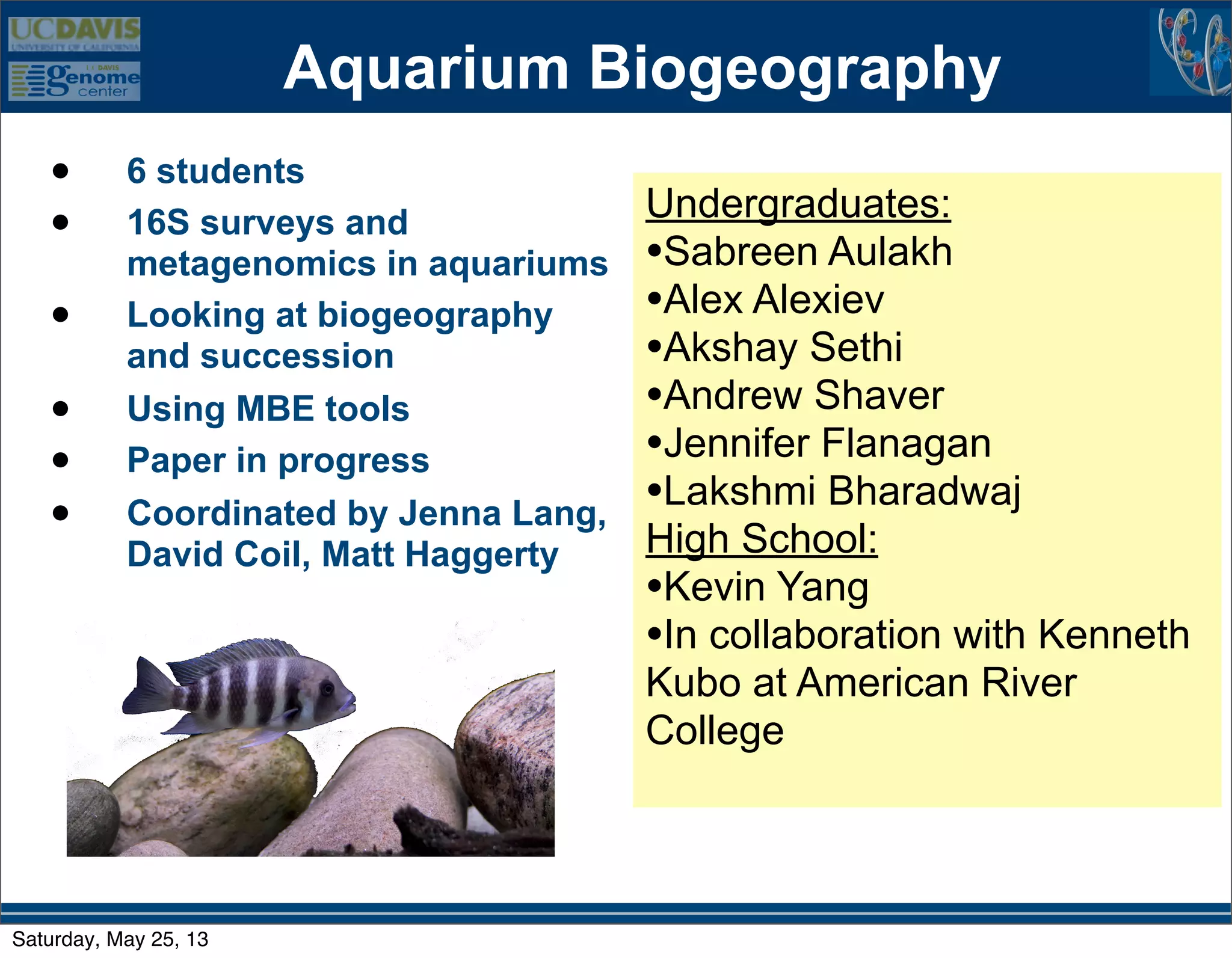 Aquarium Biogeography
• 6 students
• 16S surveys and
metagenomics in aquariums
• Looking at biogeography
and succession
• Using MBE tools
• Paper in progress
• Coordinated by Jenna Lang,
David Coil, Matt Haggerty
Undergraduates:
•Sabreen Aulakh
•Alex Alexiev
•Akshay Sethi
•Andrew Shaver
•Jennifer Flanagan
•Lakshmi Bharadwaj
High School:
•Kevin Yang
•In collaboration with Kenneth
Kubo at American River
College
Saturday, May 25, 13
 
