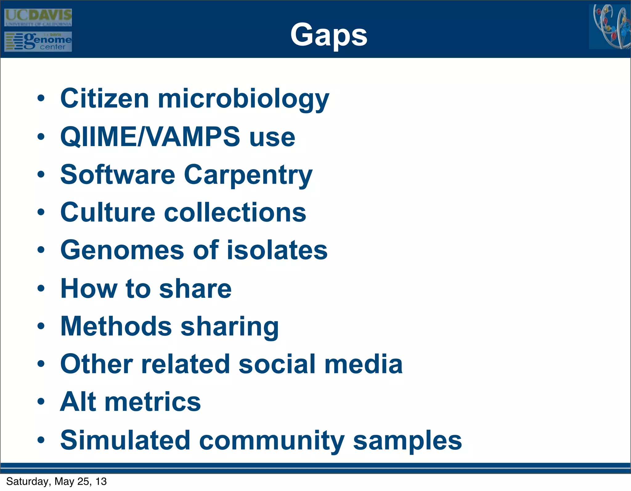 Gaps
• Citizen microbiology
• QIIME/VAMPS use
• Software Carpentry
• Culture collections
• Genomes of isolates
• How to share
• Methods sharing
• Other related social media
• Alt metrics
• Simulated community samples
Saturday, May 25, 13
 