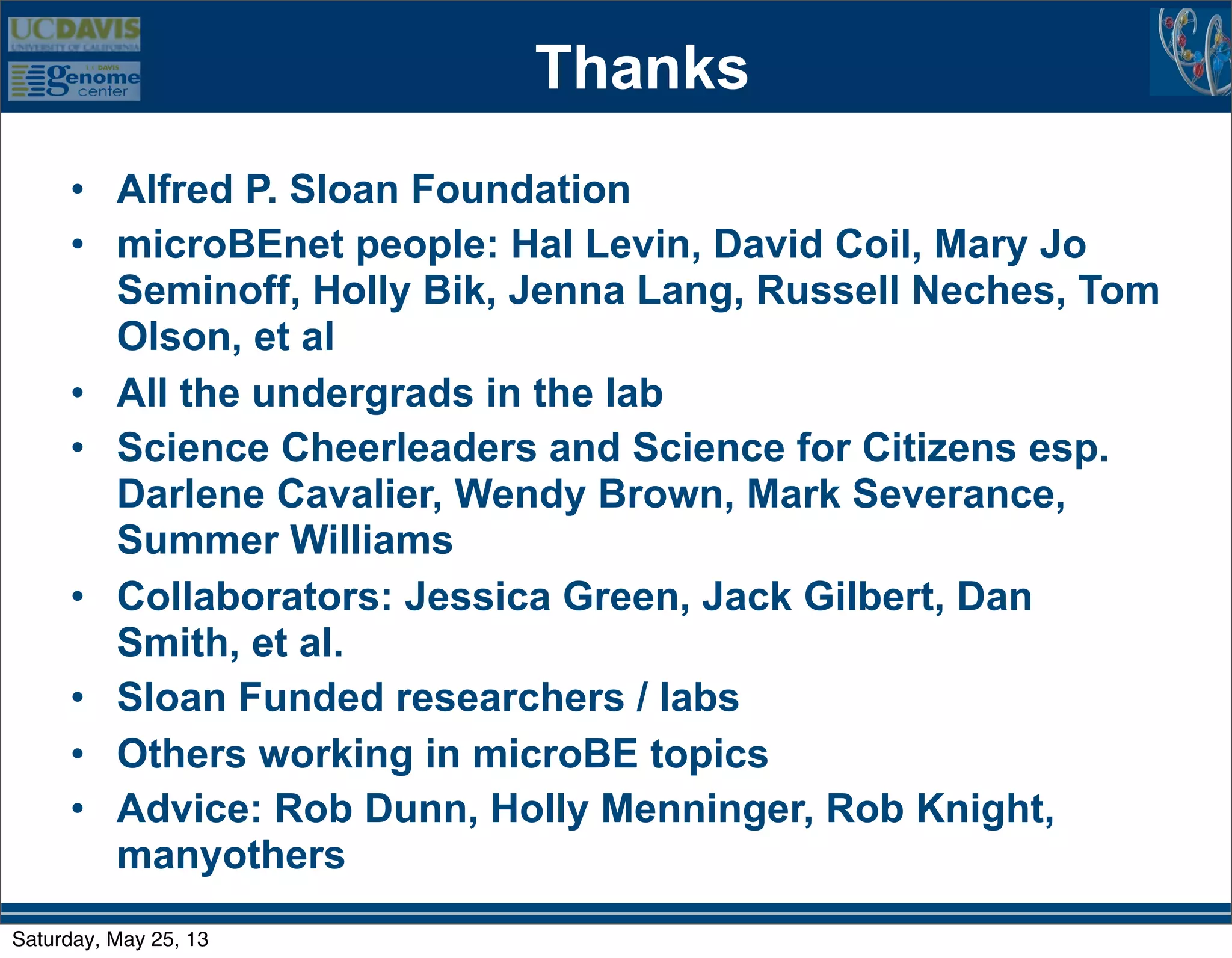 Thanks
• Alfred P. Sloan Foundation
• microBEnet people: Hal Levin, David Coil, Mary Jo
Seminoff, Holly Bik, Jenna Lang, Russell Neches, Tom
Olson, et al
• All the undergrads in the lab
• Science Cheerleaders and Science for Citizens esp.
Darlene Cavalier, Wendy Brown, Mark Severance,
Summer Williams
• Collaborators: Jessica Green, Jack Gilbert, Dan
Smith, et al.
• Sloan Funded researchers / labs
• Others working in microBE topics
• Advice: Rob Dunn, Holly Menninger, Rob Knight,
manyothers
Saturday, May 25, 13
 