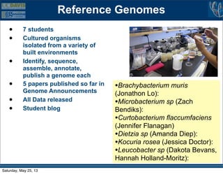 Reference Genomes
• 7 students
• Cultured organisms
isolated from a variety of
built environments
• Identify, sequence,
assemble, annotate,
publish a genome each
• 5 papers published so far in
Genome Announcements
• All Data released
• Student blog
•Brachybacterium muris
(Jonathon Lo):
•Microbacterium sp (Zach
Bendiks):
•Curtobacterium flaccumfaciens
(Jennifer Flanagan)
•Dietzia sp (Amanda Diep):
•Kocuria rosea (Jessica Doctor):
•Leucobacter sp (Dakota Bevans,
Hannah Holland-Moritz):
Saturday, May 25, 13
 