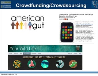Crowdfunding/Crowdsourcing
Saturday, May 25, 13
 