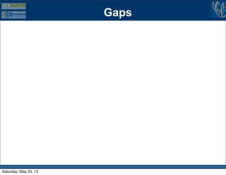 Gaps
Saturday, May 25, 13
 