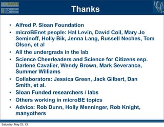 Thanks
• Alfred P. Sloan Foundation
• microBEnet people: Hal Levin, David Coil, Mary Jo
Seminoff, Holly Bik, Jenna Lang, Russell Neches, Tom
Olson, et al
• All the undergrads in the lab
• Science Cheerleaders and Science for Citizens esp.
Darlene Cavalier, Wendy Brown, Mark Severance,
Summer Williams
• Collaborators: Jessica Green, Jack Gilbert, Dan
Smith, et al.
• Sloan Funded researchers / labs
• Others working in microBE topics
• Advice: Rob Dunn, Holly Menninger, Rob Knight,
manyothers
Saturday, May 25, 13
 