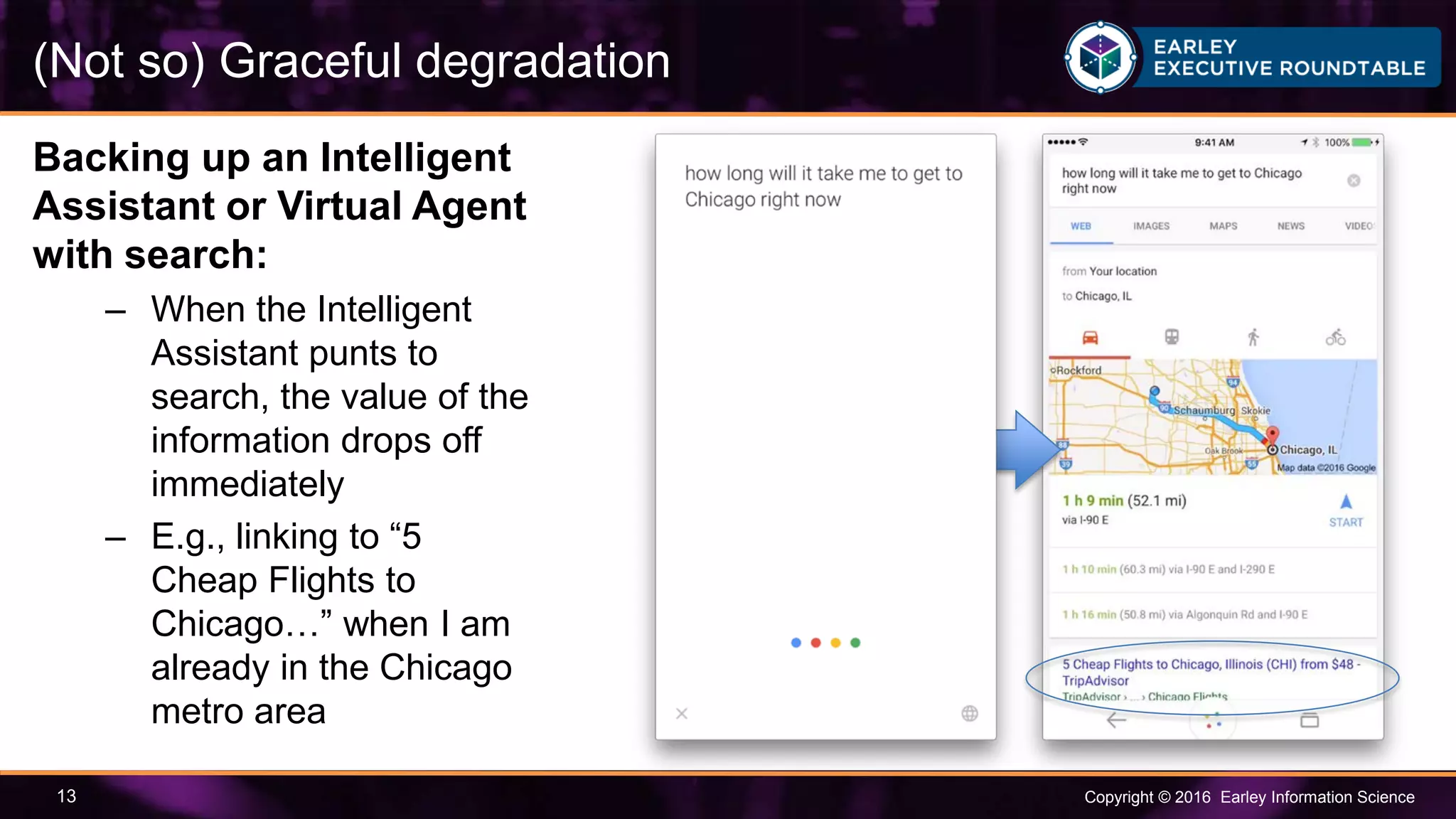 Copyright © 2016 Earley Information Science13
Backing up an Intelligent
Assistant or Virtual Agent
with search:
– When the Intelligent
Assistant punts to
search, the value of the
information drops off
immediately
– E.g., linking to “5
Cheap Flights to
Chicago…” when I am
already in the Chicago
metro area
(Not so) Graceful degradation
 