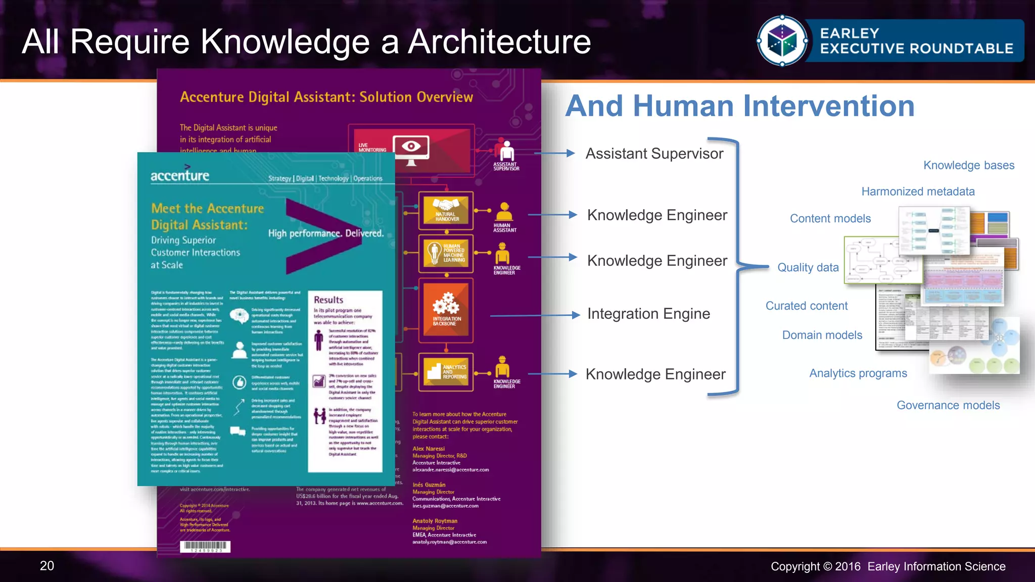 Copyright © 2016 Earley Information Science20
All Require Knowledge a Architecture
Knowledge Engineer
Knowledge Engineer
Knowledge Engineer
Assistant Supervisor
Integration Engine
Domain models
Knowledge bases
Harmonized metadata
Quality data
Curated content
Governance models
Analytics programs
Content models
And Human Intervention
 