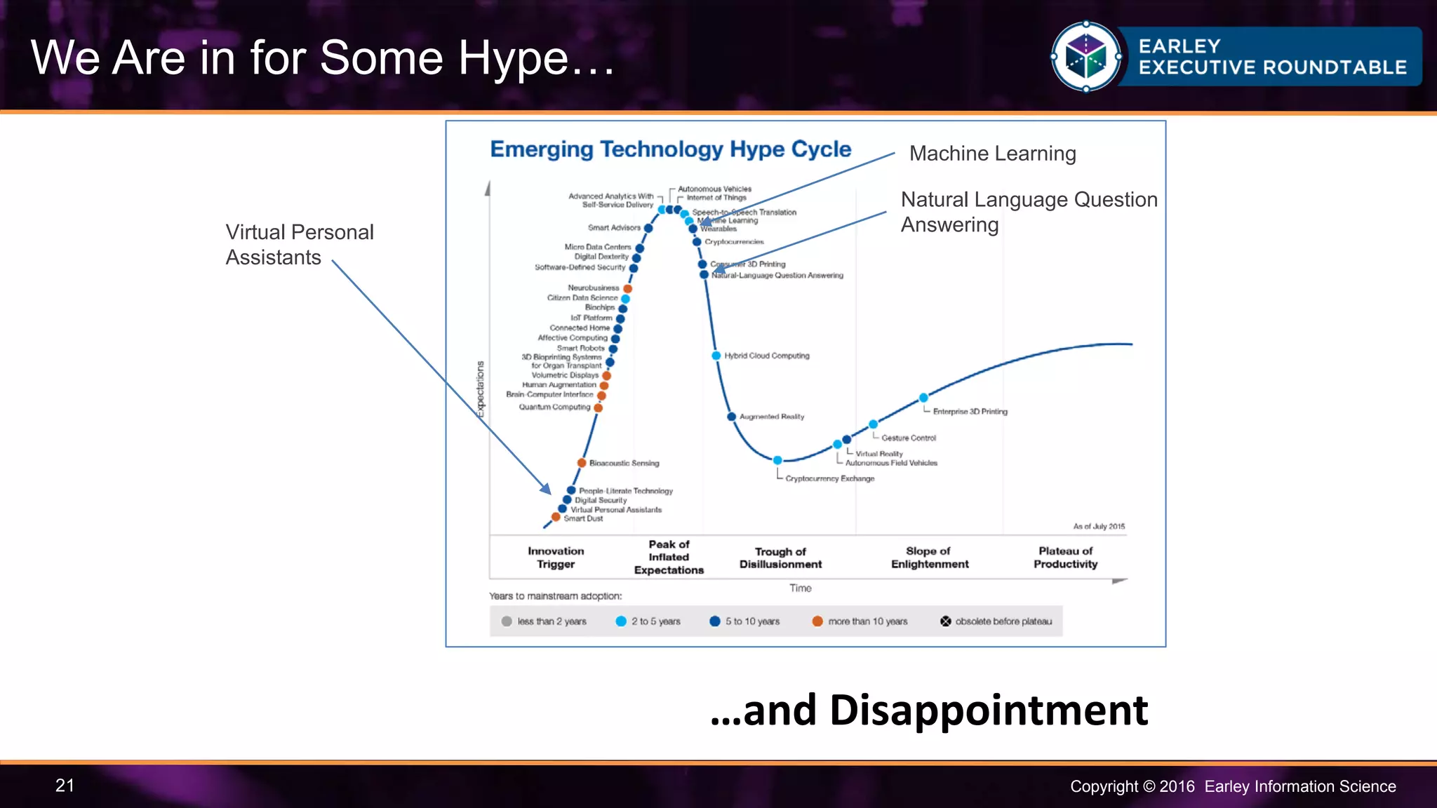 Copyright © 2016 Earley Information Science21
We Are in for Some Hype…
Virtual Personal
Assistants
Natural Language Question
Answering
Machine Learning
…and Disappointment
 