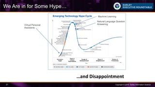 Copyright © 2016 Earley Information Science21
We Are in for Some Hype…
Virtual Personal
Assistants
Natural Language Question
Answering
Machine Learning
…and Disappointment
 