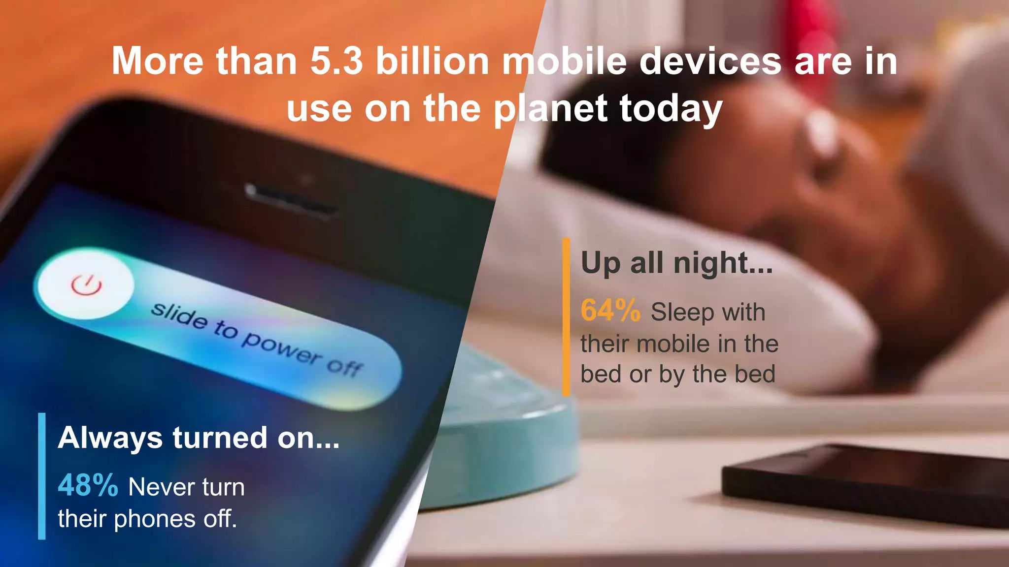 More than 5.3 billion mobile devices are in
use on the planet today
Always turned on...
Up all night...
64% Sleep with
their mobile in the
bed or by the bed
48% Never turn
their phones off.
 