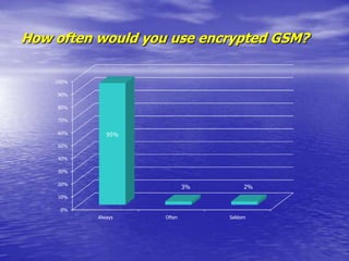 Initial primary marketing researchEisfor Ltd