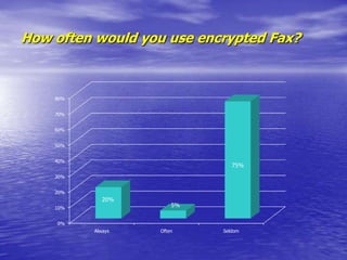 MethodologyMethodologyTelephone survey: Called 40 senior managers in                       different industries living in 12 EFTA countriesDuration: approx. 30 minStructured questions: Asked all persons the same 	15 questions