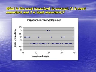 When you think about confidential call, what are your concerns?Who are listening to us and what will they use the information forI need secure communicationIs it safe to use GSM or fixed phone for confidential conversationNeed to be very carefulDifficult to do business when you are never sure if someone is listening to youWhat to say and not to sayIs it to day possible to make a secure conversation over GSM/Fixed lineIs anybody listening to us?People have eavesdropping as a profession.  It is big businessHow can I make my call secure?