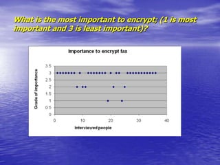 I’d like you to think about a confidential phone call that you have made recently.  Describe your thoughts and emotions.Before:Do not think to much about it.Who needs this information that I am in a process of communicating?Concerned that the message goes through in the manner that I wantLess concerned now than beforeNo secure phone today, so what can I do?I always plan my phone calls in advance, what to say and not to sayIt is a part of my daily businessI need to be very careful, not mention names and numbersI stand in places where nobody can hear what I am saying