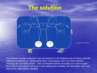 The solutionBSCBSCBTSBTSBSCBSCMSCBTSBTSEncrypted communicationsPSTNVoIPOur products provide customers who are looking for the highest level of privacy with the additional protection of  safeguarding their conversations over the entire network including the non-GSM portion.  User conversationwill be encrypted on a peer-to-peer level, that is, encryption will occur in the calling party handset, and decryption will occur only at the called party’s handset. 