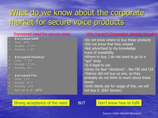 What do we know about the corporate market for secure voice productsExpressed need for secure voiceWhy haven’t Corporates already bought?Do not know where to buy these products
