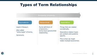 Copyright © 2019 Earley Information Science, Inc. All Rights Reserved.
Types of Term Relationships
Used in thesauri.
Also called
“entry types” of terms.
Synonyms.
Things that are related
conceptually.
Associative relation types
are context and audience
specific.
This is how we might
relate multiple taxonomies.
Purist definition of
a taxonomy –
terms have parent/child
relationship.
Equivalence Hierarchical Associative
Increasing complexity
 