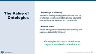 Copyright © 2020 Earley Information Science, Inc. All Rights Reserved.
www.earley.com
www.earley.com
www.earley.com
www.earley.com
The Value of
Ontologies
“Knowledge scaffolding”
Serves as the organizing principles that can be
overlaid on top of any system or data source to
enable disparate systems to communicate
“Rosetta Stone”
Allows AI algorithms to understand industry and
business specific terminology.
16
Ontologies increase in value as
they are enriched and enhanced
 