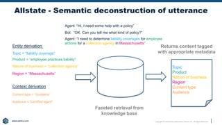 www.earley.com
www.earley.com Copyright © 2020 Earley Information Science, Inc. All Rights Reserved.
Agent: “I need to determine liability coverages for employee
actions for a collection agency in Massachusetts”
Agent: “Hi, I need some help with a policy”
Allstate - Semantic deconstruction of utterance
Bot: “OK. Can you tell me what kind of policy?”
Topic = “liability coverage”
Product = “employee practices liability”
Nature of business = “collection agency”
Region = “Massachusetts”
Content type = “Guideline”
Entity derivation
Context derivation
Audience = “Certified agent”
Topic
Product
Nature of business
Region
Content type
Audience
Faceted retrieval from
knowledge base
Returns content tagged
with appropriate metadata
 