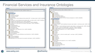 Copyright © 2018 Earley Information Science, Inc. All Rights Reserved.
Financial Services and Insurance Ontologies
28
www.earley.com @sethearley
 
