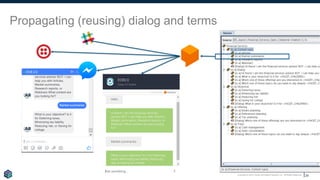 Copyright © 2018 Earley Information Science, Inc. All Rights Reserved.
Propagating (reusing) dialog and terms
29
 