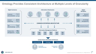 www.earley.com
www.earley.com Copyright © 2019 Earley Information Science, Inc. All Rights Reserved.
Ontology Provides Consistent Architecture at Multiple Levels of Granularity
32
COMMON ENTERPRISE ARCHITECTURE
Context Aware Information Architecture
Content Model Ontology Metadata
Structured
(Operational) Data
Unstructured
(Big) Data
Information Infrastructure
Marketing
Data
User
Data
Product
Data
Historical
Data
Operating
Content
Information Management Platforms
PIM DAM CMS ECM CRM ERP
Customer
Personalization
Content
Publishing
Site
Merchandizing
Product Info.
Management
Digital Commerce
Business
Intelligence
Knowledge
Management
Enterprise Search
Content
Management
Digital
Workplace
 