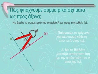 Πως φτιάχνουμε συμμετρικά σχήματα ως προς άξονα; Να βρείτε το συμμετρικό του σημείου Α ως προς την ευθεία (ε). Α (ε) 1. Παίρνουμε το τρίγωνο και φέρνουμε κάθετη από το Α στην (ε). 2 . Με το διαβήτη μετράμε απόσταση ίση με την απόσταση του Α από την (ε). 